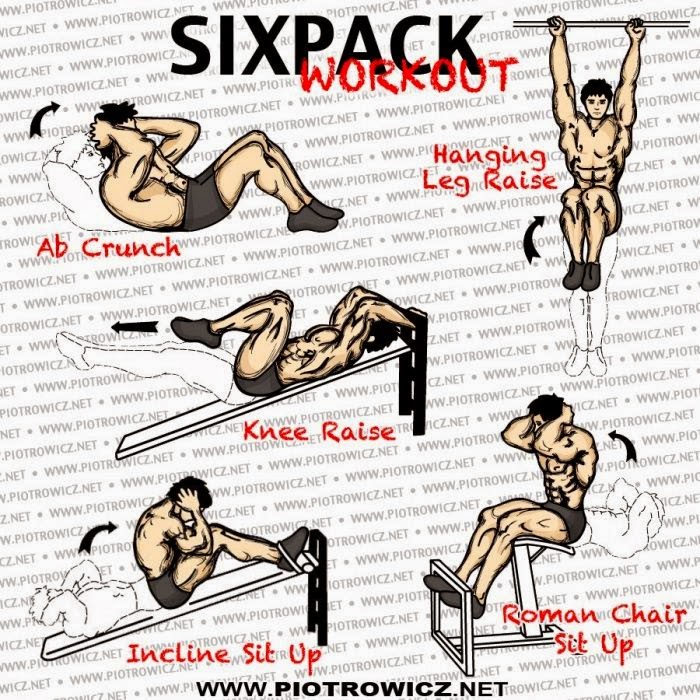 Best Exercises For Six Pack Abs 