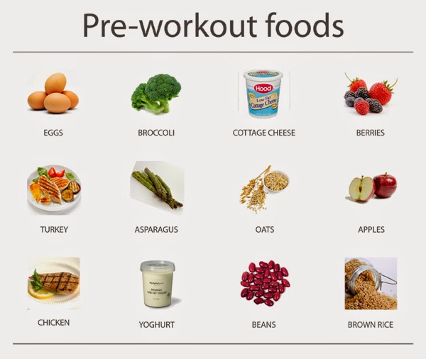 Foods to Build Muscle