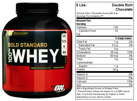 Best Whey Protein for Muscles Building