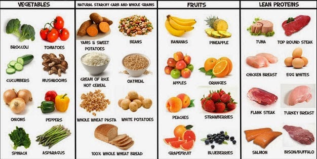 What to Eat For Muscle Growth