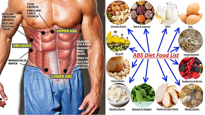 Diet For Abs