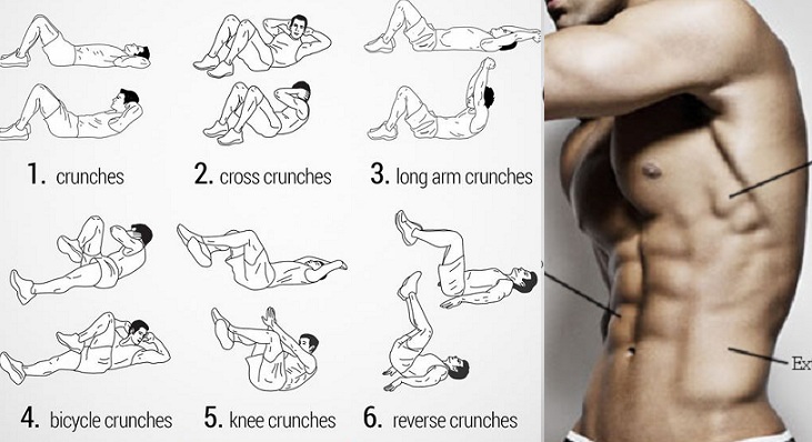 Crunches Not Give You The Six Pack