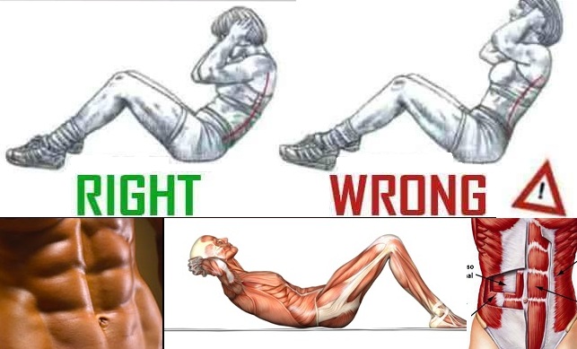 The Wrong Six Pack Abs Workout