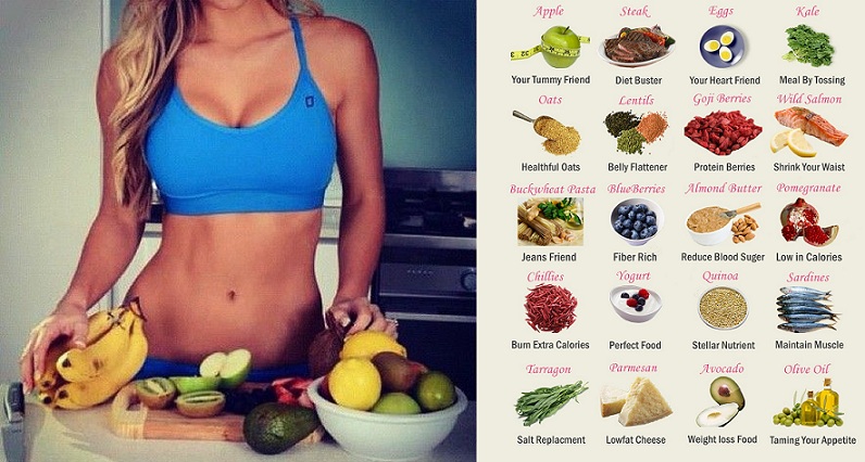 Diets For Abs - Are You Eating Right