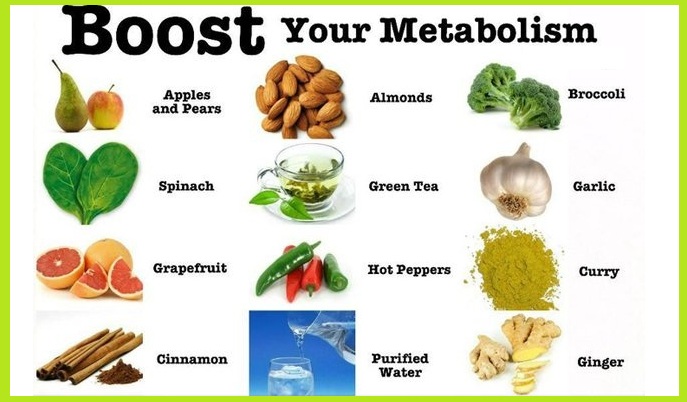 Diet to Cut Fat and Boost Metabolism