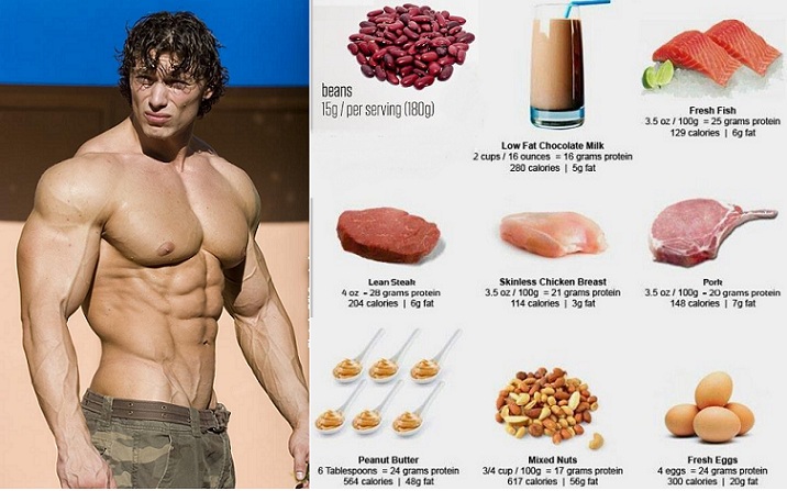 Top 7 Cheapest Sources of Protein
